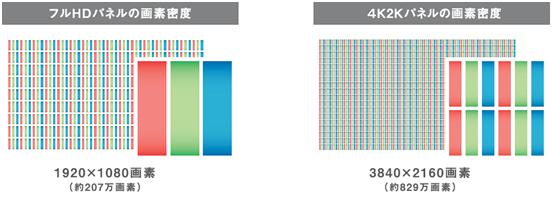 4kテレビの解像度とデジタルカメラ デジカメ 写真と動画